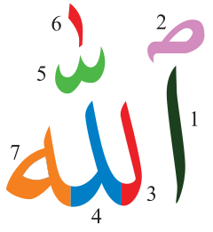 Allah S.W.T